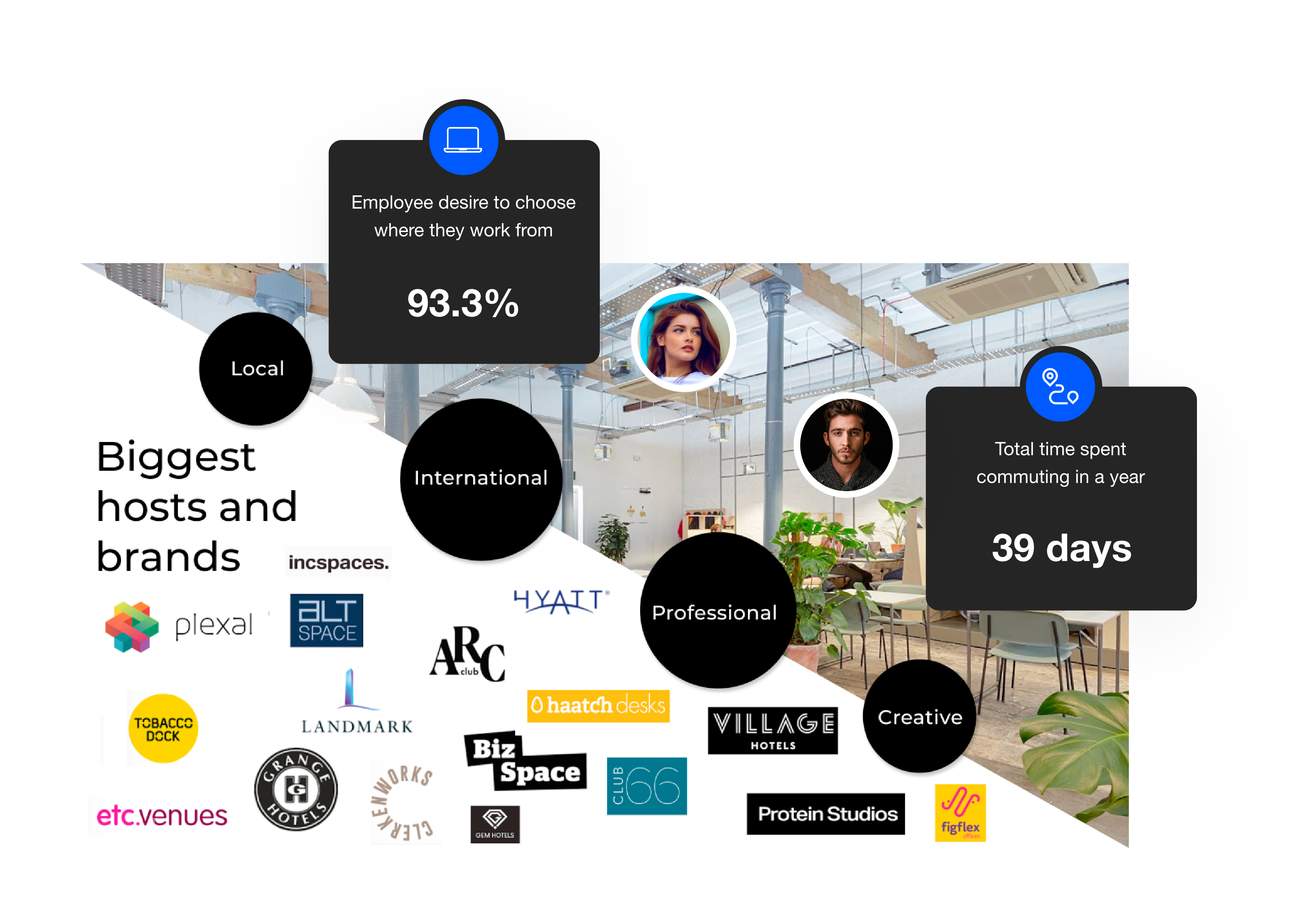 Workspace hosted on NearU