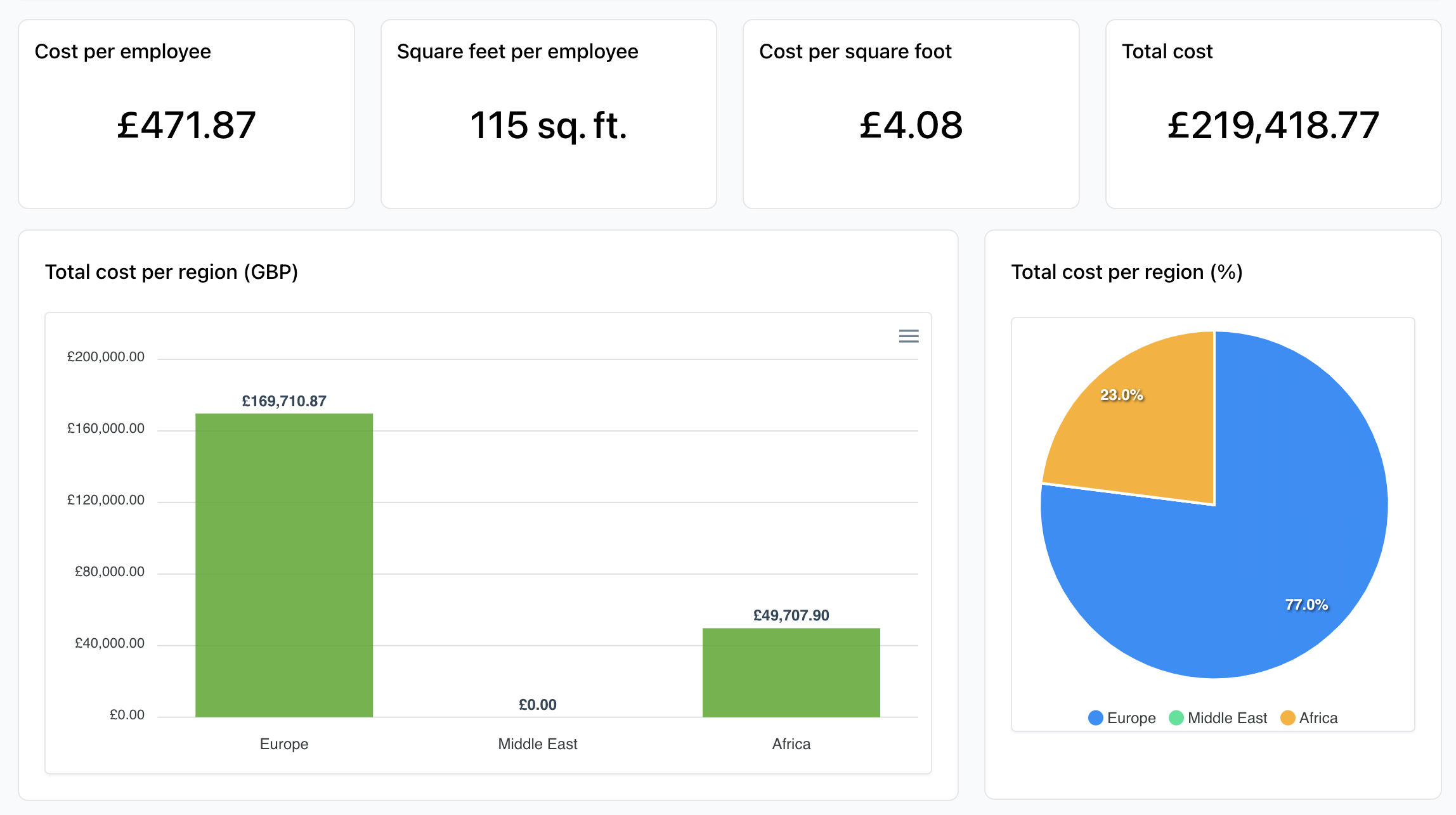 NearU Pro dashboard showing portfolio management features